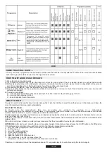 Preview for 17 page of Candy TRIO TRI 5S Instructions For Use And Installation