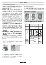 Preview for 25 page of Candy TRIO TRI 5S Instructions For Use And Installation