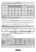 Preview for 32 page of Candy TRIO TRI 5S Instructions For Use And Installation