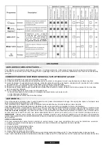 Preview for 49 page of Candy TRIO TRI 5S Instructions For Use And Installation