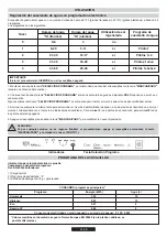 Preview for 64 page of Candy TRIO TRI 5S Instructions For Use And Installation