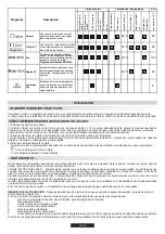 Preview for 65 page of Candy TRIO TRI 5S Instructions For Use And Installation