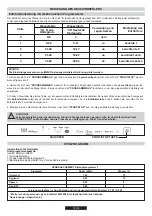 Preview for 80 page of Candy TRIO TRI 5S Instructions For Use And Installation