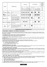 Preview for 81 page of Candy TRIO TRI 5S Instructions For Use And Installation