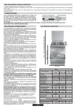 Предварительный просмотр 86 страницы Candy TRIO TRI 5S Instructions For Use And Installation