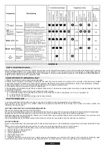 Preview for 97 page of Candy TRIO TRI 5S Instructions For Use And Installation