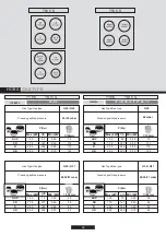 Preview for 103 page of Candy TRIO TRI 5S Instructions For Use And Installation