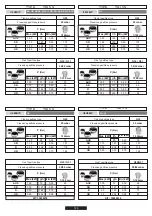 Preview for 104 page of Candy TRIO TRI 5S Instructions For Use And Installation