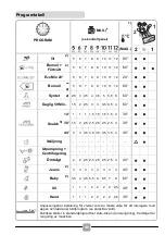 Предварительный просмотр 40 страницы Candy UMS17 Manual