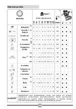 Предварительный просмотр 62 страницы Candy UMS17 Manual