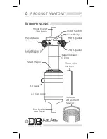 Preview for 7 page of Cane Creek Double Barrel Owner'S Manual