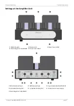 Предварительный просмотр 2 страницы Canever Audio Olimpico PowerAmp Operating Instructions