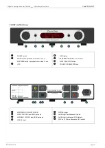 Предварительный просмотр 2 страницы Canever AUDIO ZeroUnoPURE DAC Operating Instructions Manual