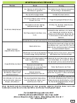 Preview for 22 page of CANGAROO SKYE HUMMONI-1 User Manual