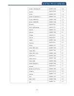 Preview for 196 page of Canmax Technology CM-2D002 User Manual