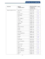 Preview for 197 page of Canmax Technology CM-2D002 User Manual