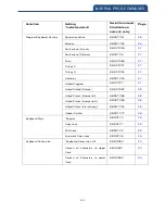 Preview for 198 page of Canmax Technology CM-2D002 User Manual