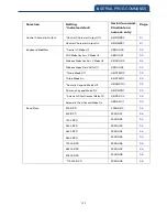 Preview for 199 page of Canmax Technology CM-2D002 User Manual