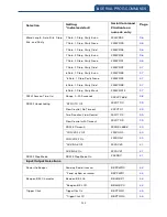 Preview for 200 page of Canmax Technology CM-2D002 User Manual