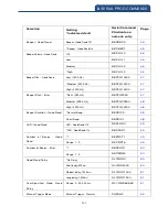 Preview for 201 page of Canmax Technology CM-2D002 User Manual