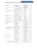 Preview for 203 page of Canmax Technology CM-2D002 User Manual