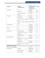 Preview for 204 page of Canmax Technology CM-2D002 User Manual