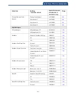 Preview for 206 page of Canmax Technology CM-2D002 User Manual