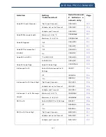 Preview for 207 page of Canmax Technology CM-2D002 User Manual