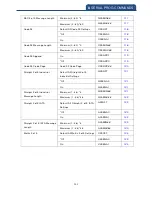 Preview for 208 page of Canmax Technology CM-2D002 User Manual