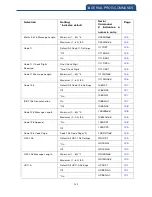 Preview for 209 page of Canmax Technology CM-2D002 User Manual