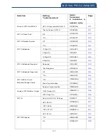 Preview for 210 page of Canmax Technology CM-2D002 User Manual