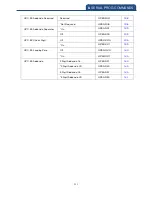 Preview for 211 page of Canmax Technology CM-2D002 User Manual