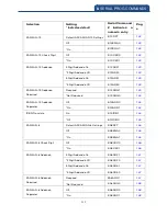 Preview for 212 page of Canmax Technology CM-2D002 User Manual