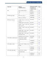 Preview for 213 page of Canmax Technology CM-2D002 User Manual