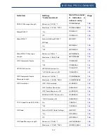 Preview for 215 page of Canmax Technology CM-2D002 User Manual