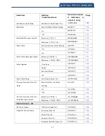 Preview for 217 page of Canmax Technology CM-2D002 User Manual