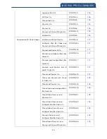 Preview for 218 page of Canmax Technology CM-2D002 User Manual