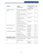 Preview for 219 page of Canmax Technology CM-2D002 User Manual