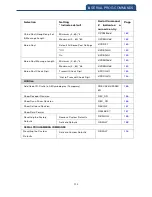 Preview for 220 page of Canmax Technology CM-2D002 User Manual