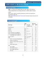 Preview for 225 page of Canmax Technology CM-2D002 User Manual