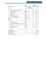 Preview for 226 page of Canmax Technology CM-2D002 User Manual