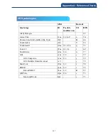 Preview for 227 page of Canmax Technology CM-2D002 User Manual