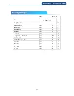 Preview for 228 page of Canmax Technology CM-2D002 User Manual