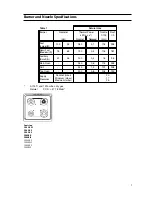 Preview for 8 page of Cannon C50LCIS Instructions For Installation And Use Manual