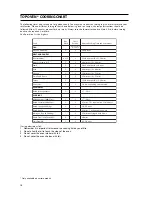 Preview for 17 page of Cannon Coniston C50GCW Instructions For Installation And Use Manual