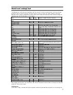 Preview for 22 page of Cannon Coniston C50GCW Instructions For Installation And Use Manual