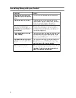 Preview for 27 page of Cannon Coniston C50GCW Instructions For Installation And Use Manual