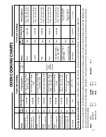 Preview for 17 page of Cannon HARROGATE C60DH Use And Installation Instructions