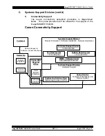 Предварительный просмотр 27 страницы Cannon imageRUNNER 550 Service Manual