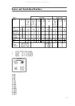 Предварительный просмотр 10 страницы Cannon Langdale C50GCIK Instructions For Installation And Use Manual